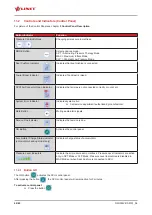 Preview for 44 page of LINET Virtuoso 3 Series Instructions For Use And Technical Description