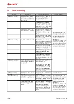 Preview for 60 page of LINET Virtuoso 3 Series Instructions For Use And Technical Description