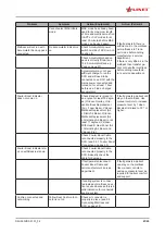 Preview for 61 page of LINET Virtuoso 3 Series Instructions For Use And Technical Description