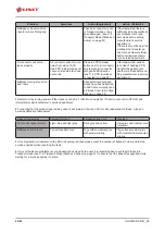 Preview for 62 page of LINET Virtuoso 3 Series Instructions For Use And Technical Description