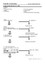 Preview for 202 page of Linhai ARCHON 400 Service Manual