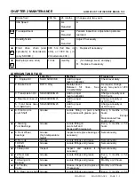 Preview for 18 page of Linhai ATV 500-D T3 EFI Service Manual