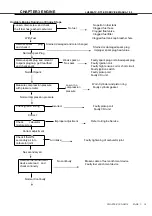 Preview for 43 page of Linhai ATV 500-D T3 EFI Service Manual