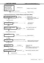 Preview for 44 page of Linhai ATV 500-D T3 EFI Service Manual