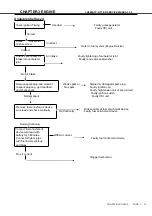 Preview for 45 page of Linhai ATV 500-D T3 EFI Service Manual