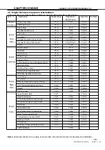 Preview for 76 page of Linhai ATV 500-D T3 EFI Service Manual