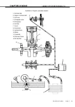 Preview for 192 page of Linhai ATV 500-D T3 EFI Service Manual