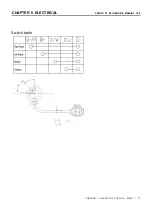 Preview for 284 page of Linhai ATV 500-D T3 EFI Service Manual