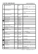 Preview for 15 page of Linhai Crossfire E5 2022 Service Manual