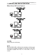 Preview for 47 page of Linhai Landboss LH800U-2D Owner'S/Operator'S Manual