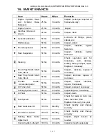 Preview for 92 page of Linhai Landboss LH800U-2D Owner'S/Operator'S Manual