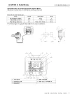 Preview for 198 page of Linhai LH400CUV-2 Service Manual