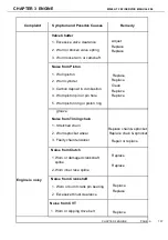 Preview for 247 page of Linhai M565Li T3 EFI Service Manual