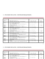 Preview for 21 page of LINHOF TECHNORAMA 617 S III Operating Instructions Manual