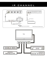 Preview for 4 page of Link Brand HD4X1 User Manual