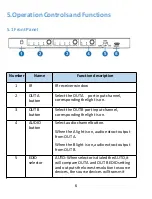 Preview for 7 page of LINK-MI LM-MX42-4K2K User Manual