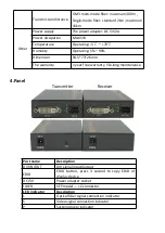 Предварительный просмотр 2 страницы LINK-MI LM-THF106D User Manual