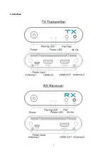 Preview for 2 page of LINK-MI LM-WH100B Quick Start Manual