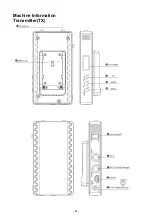 Предварительный просмотр 8 страницы LINK-MI LM-WX700 Manual