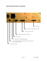 Предварительный просмотр 9 страницы Linkam Scientific Instruments CI 94 User Manual