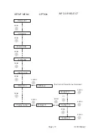 Предварительный просмотр 15 страницы Linkam Scientific Instruments CI 94 User Manual