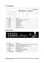 Предварительный просмотр 8 страницы Linkbox 8000HD User Manual