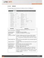 Preview for 52 page of Linkcom IP 340P User Manual