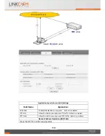 Предварительный просмотр 75 страницы Linkcom IP 340P User Manual