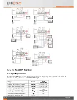 Предварительный просмотр 7 страницы Linkcom Link Ana iDP Manual