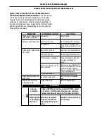 Предварительный просмотр 26 страницы Linkoln Electric K3930-1 Operator'S Manual