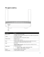 Preview for 979 page of Linksys Hydra 6 User Manual