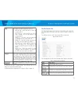 Preview for 12 page of Linksys LAPAC1750PRO User Manual