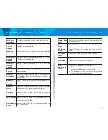 Preview for 13 page of Linksys LAPAC1750PRO User Manual