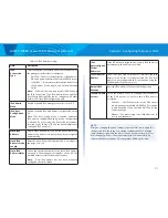 Preview for 33 page of Linksys LAPAC1750PRO User Manual