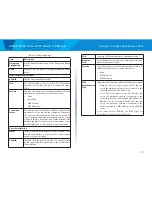 Preview for 61 page of Linksys LAPAC1750PRO User Manual