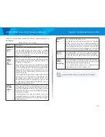 Preview for 66 page of Linksys LAPAC1750PRO User Manual