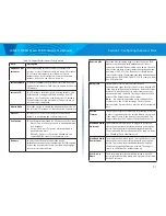 Preview for 93 page of Linksys LAPAC1750PRO User Manual