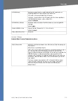 Preview for 172 page of Linksys Linksys SPA9000 Administration Manual