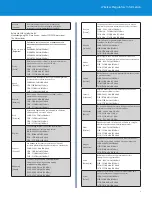 Preview for 10 page of Linksys MAX-STREAM MR6350 Regulatory Information