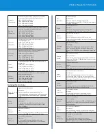 Preview for 11 page of Linksys MAX-STREAM MR6350 Regulatory Information