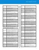 Preview for 13 page of Linksys MAX-STREAM MR6350 Regulatory Information