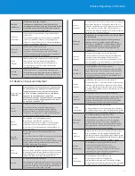 Preview for 14 page of Linksys MAX-STREAM MR6350 Regulatory Information