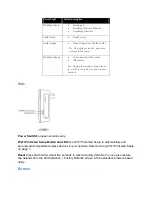 Предварительный просмотр 4 страницы Linksys RE6300 User Manual