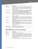 Preview for 101 page of Linksys RTP300 - Broadband Router With 2 Phone Ports Administration Manual