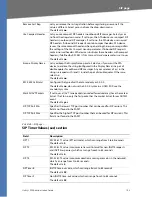 Preview for 103 page of Linksys RTP300 - Broadband Router With 2 Phone Ports Administration Manual