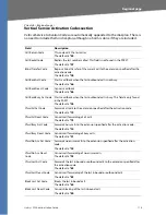 Preview for 116 page of Linksys RTP300 - Broadband Router With 2 Phone Ports Administration Manual