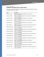 Preview for 120 page of Linksys RTP300 - Broadband Router With 2 Phone Ports Administration Manual