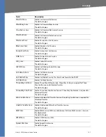 Preview for 131 page of Linksys RTP300 - Broadband Router With 2 Phone Ports Administration Manual