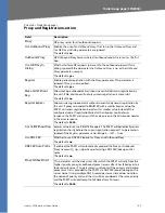 Preview for 140 page of Linksys RTP300 - Broadband Router With 2 Phone Ports Administration Manual