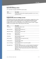 Preview for 158 page of Linksys RTP300 - Broadband Router With 2 Phone Ports Administration Manual